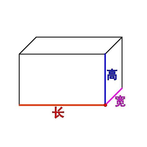 長方形的東西|長方體:概念,組成,特徵,度量及計算,對角線,表面積,體積,…